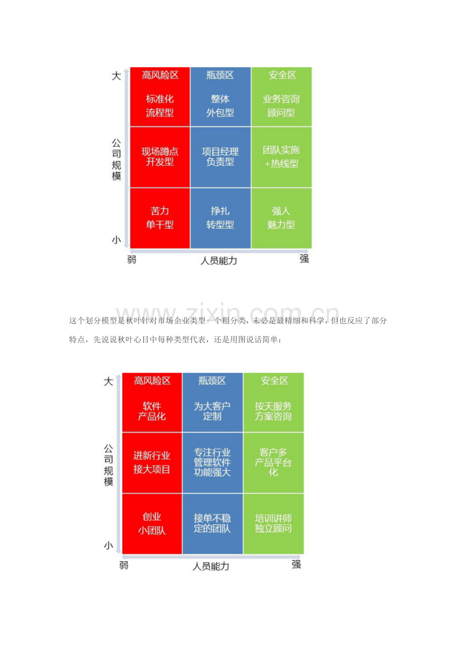 ERP公司的综合项目实施提成新规制度设计.doc_第2页