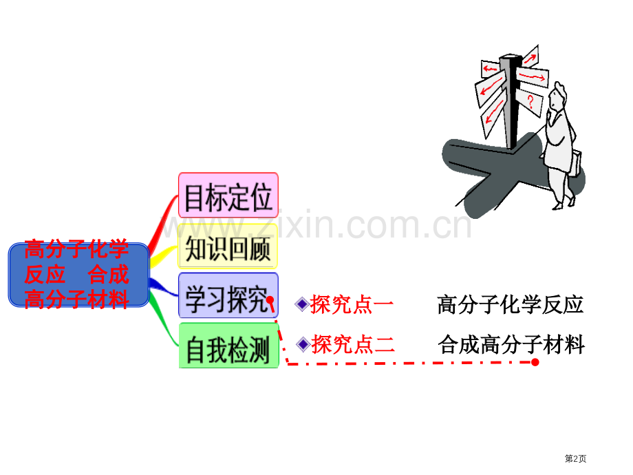 高分子化学反应省公共课一等奖全国赛课获奖课件.pptx_第2页