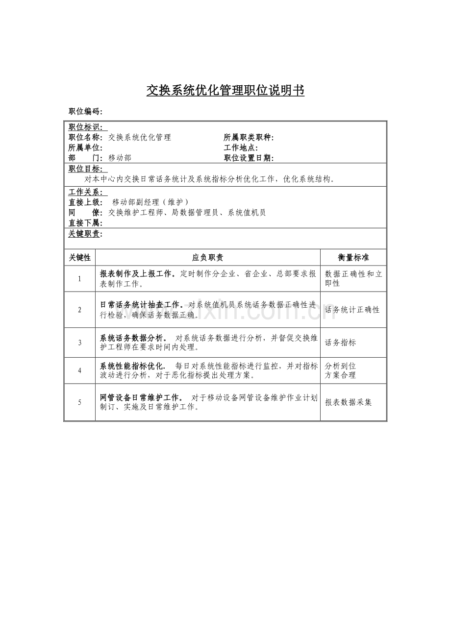 移动部交换系统优化管理岗位职责样本.doc_第1页