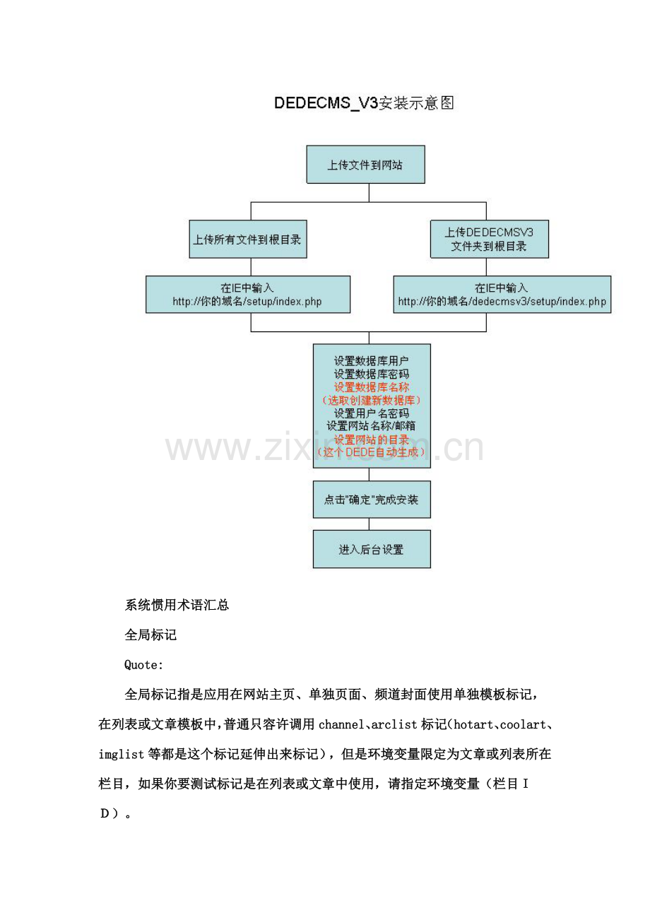 dedecms用户基础手册专业资料.doc_第2页