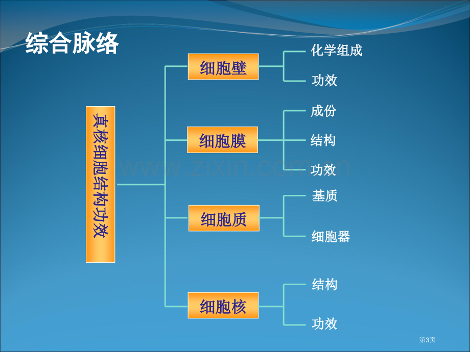 考点细胞的结构和功能省公共课一等奖全国赛课获奖课件.pptx_第3页