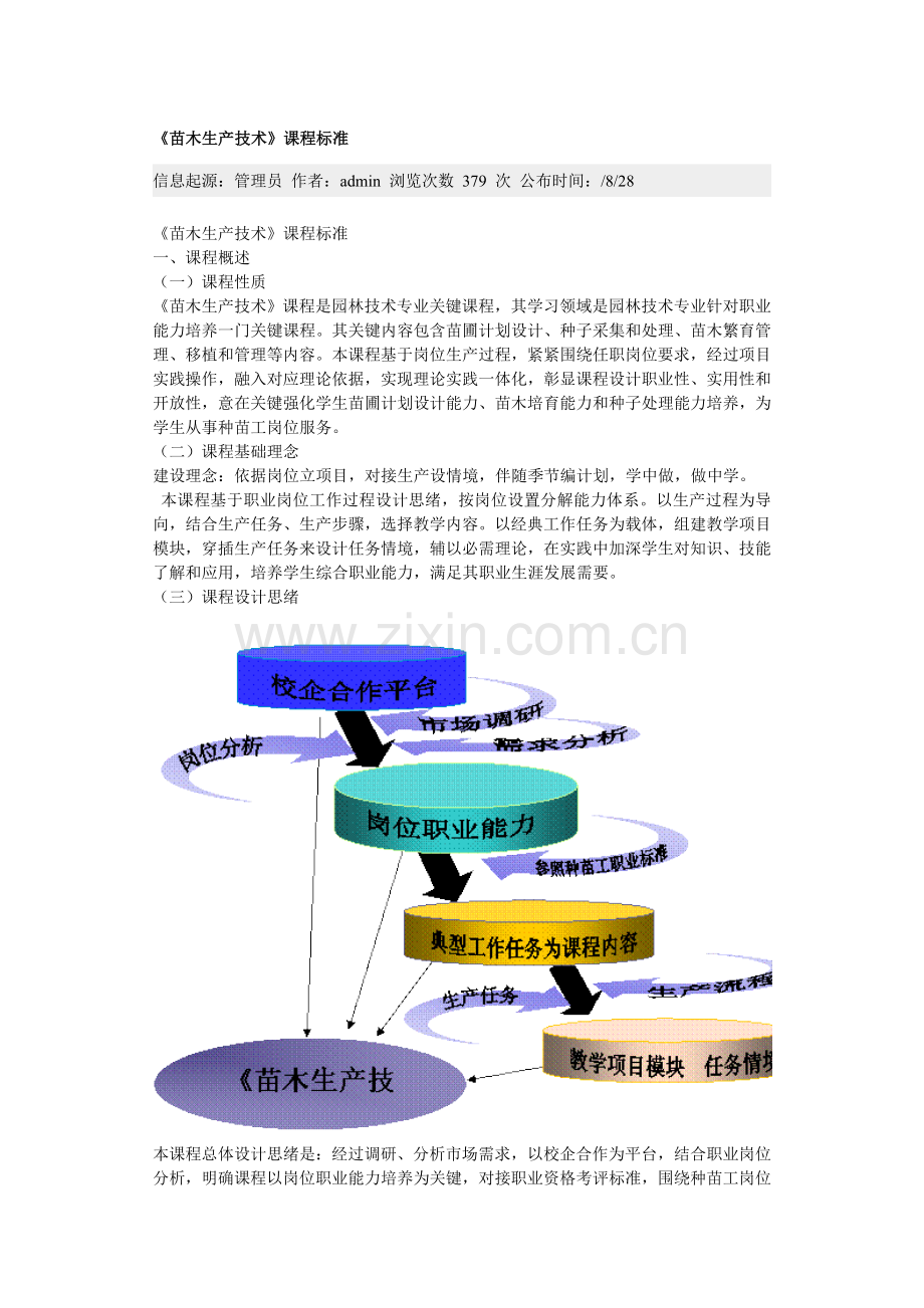 苗木生产技术规范标准管理课程样本.doc_第1页