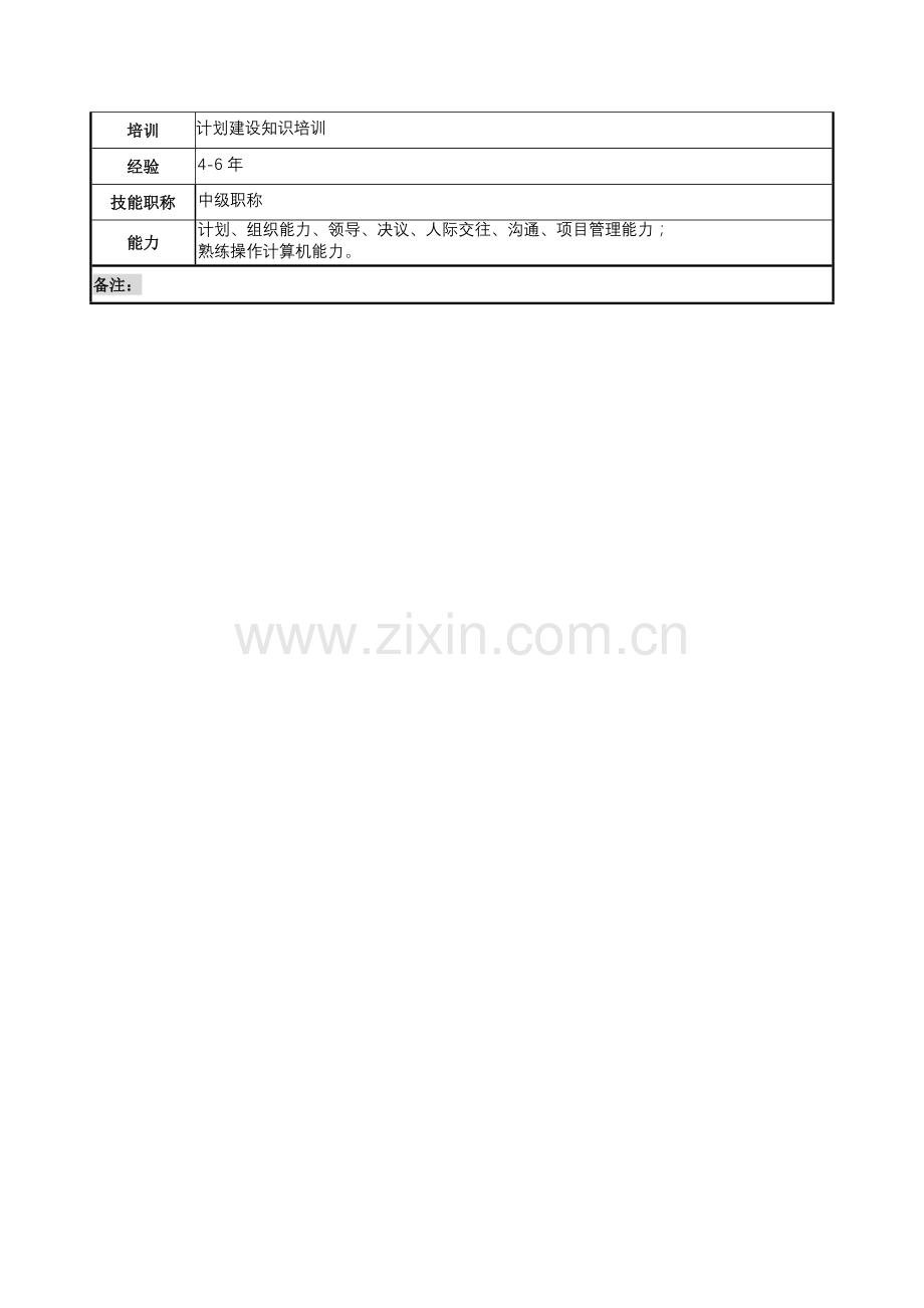 规划建设部部长岗位职责样本.doc_第3页