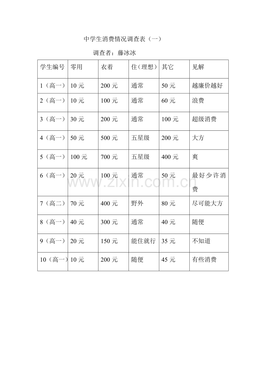 中学生消费问题的调查及研究应用报告.doc_第3页