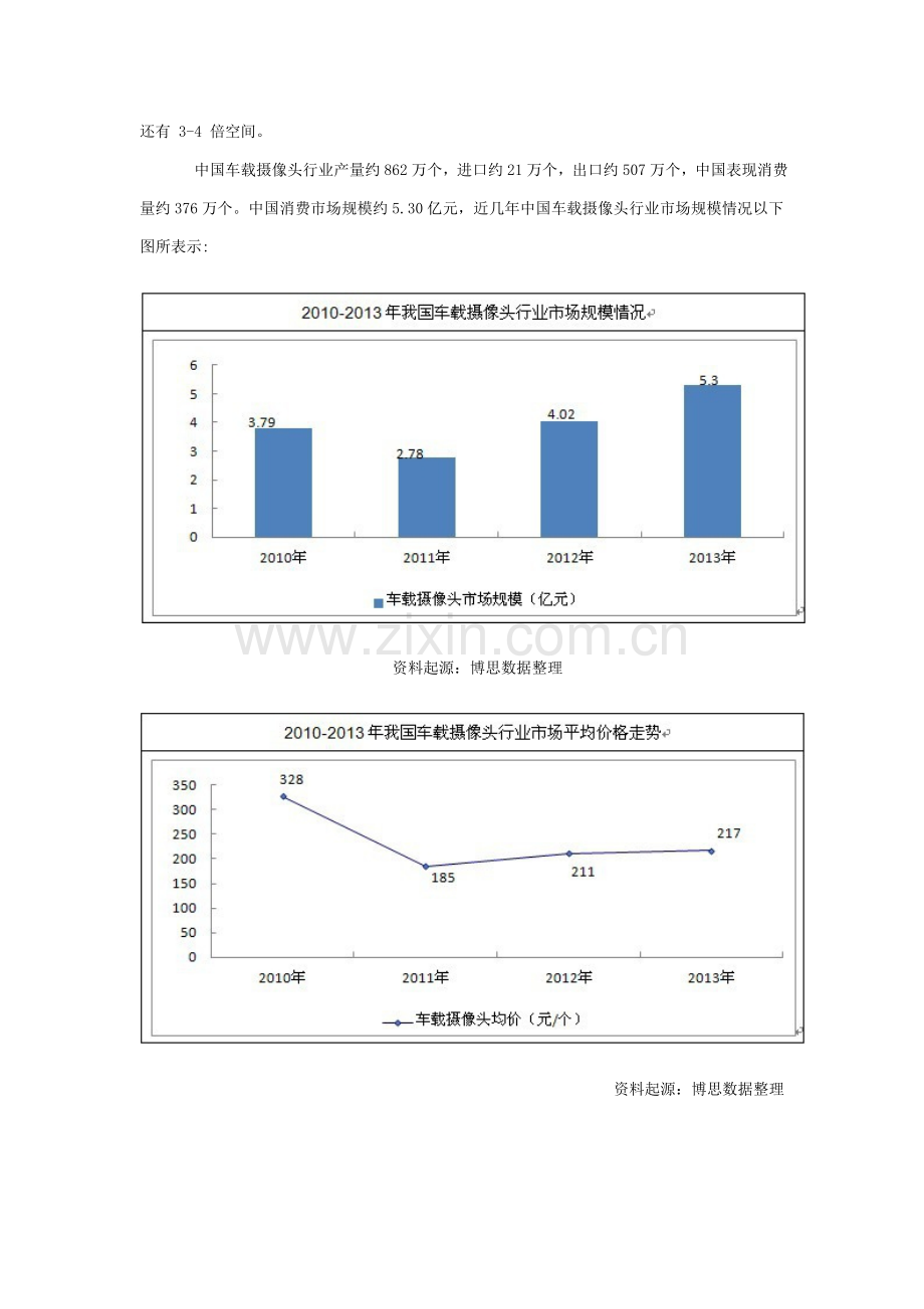 中国车载摄像头市场分析与投资前景研究应用报告.doc_第2页