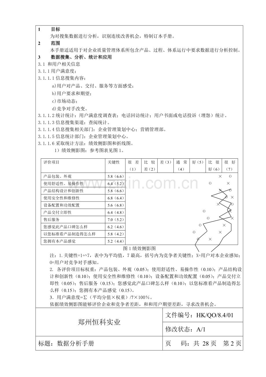 郑州实业有限公司数据分析手册模板.doc_第3页