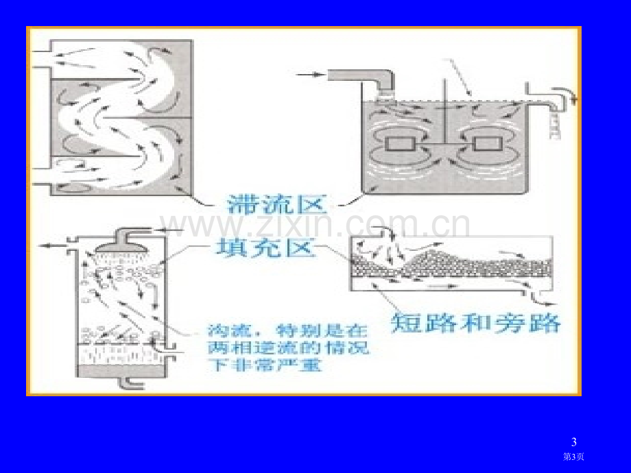 化学反应工程第4章省公共课一等奖全国赛课获奖课件.pptx_第3页