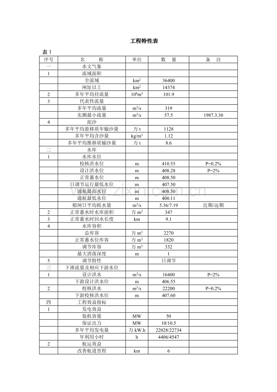 三台县冬瓜山电航工程立项环境影响评估报告书.doc_第3页