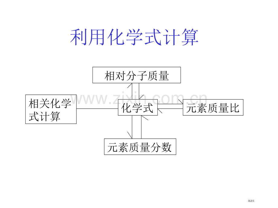 中考化学专题复习省公共课一等奖全国赛课获奖课件.pptx_第2页