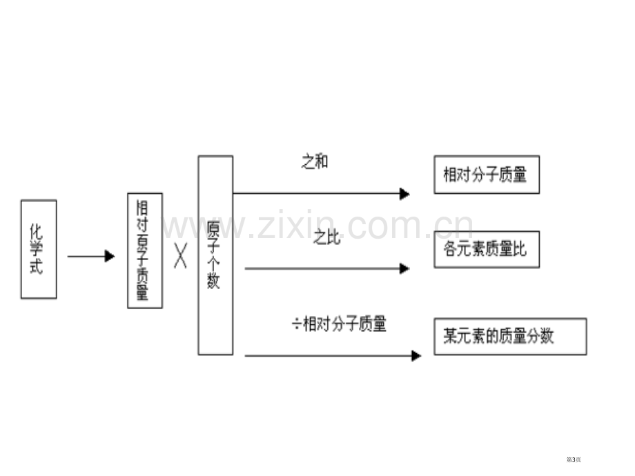 中考化学专题复习省公共课一等奖全国赛课获奖课件.pptx_第3页