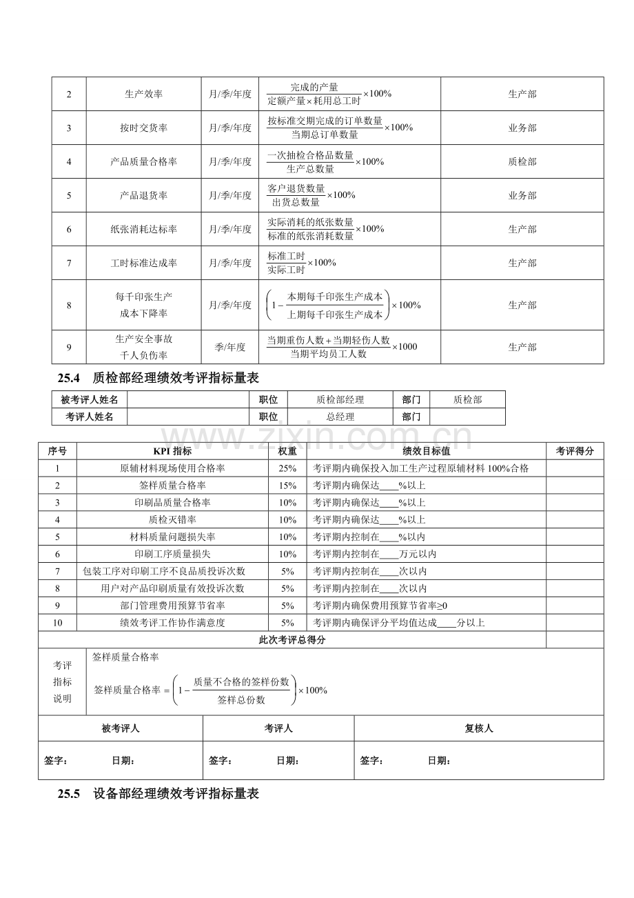 新编印刷企业绩效考核全案模板.doc_第2页