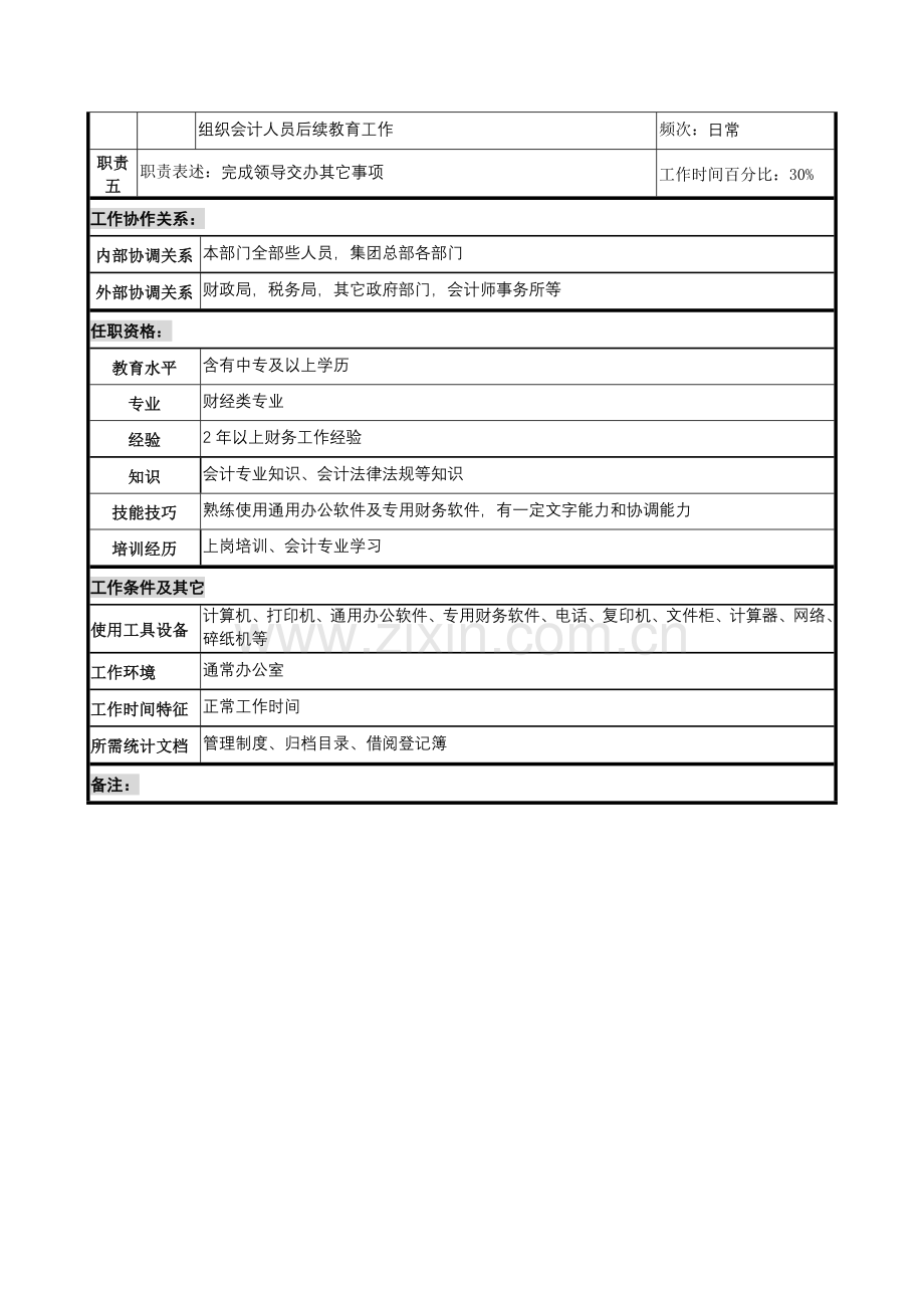 计划财务部综合事务岗位说明书样本.doc_第2页