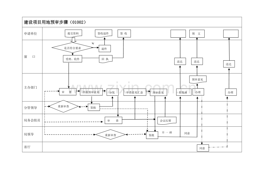 新版流程图培训资料模板.doc_第2页