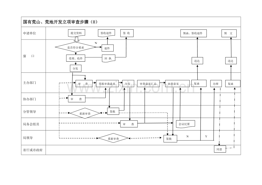 新版流程图培训资料模板.doc_第3页