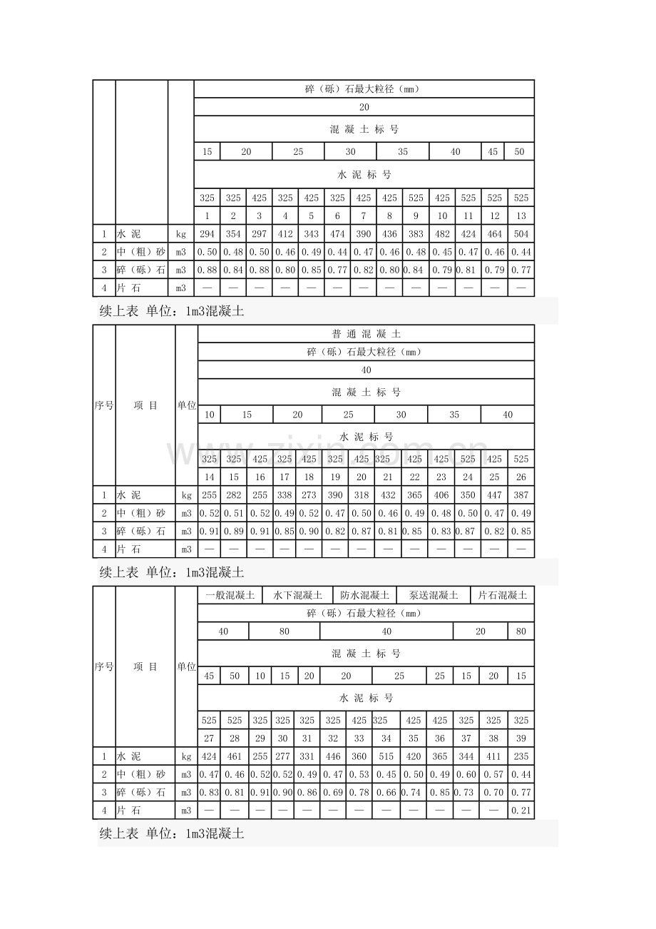 水泥混凝土参考配合比参考表.doc_第3页