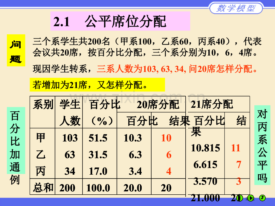 数学建模第二次课程市公开课一等奖百校联赛特等奖课件.pptx_第3页