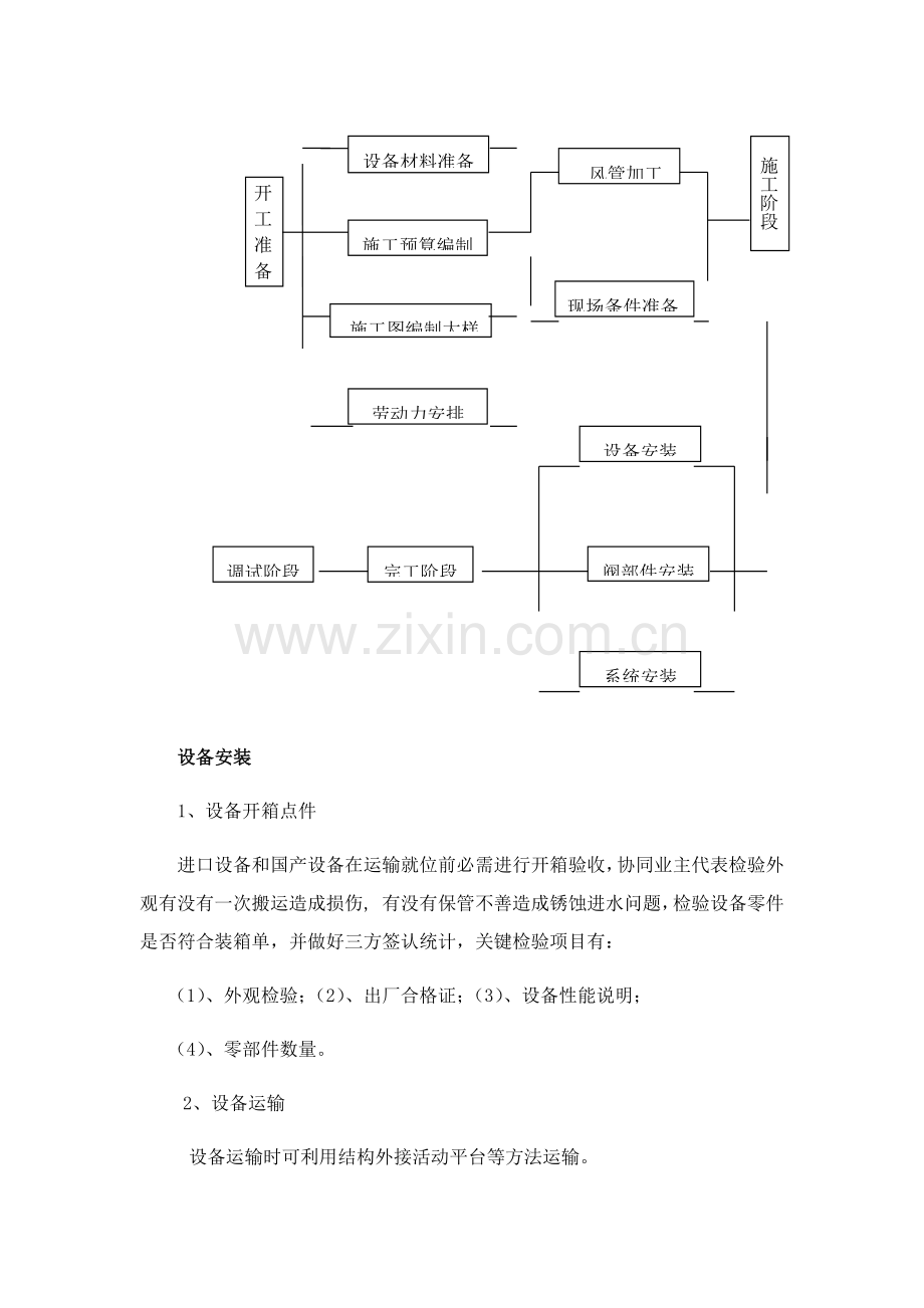 综合标准施工专业方案与售后服务承诺.docx_第2页