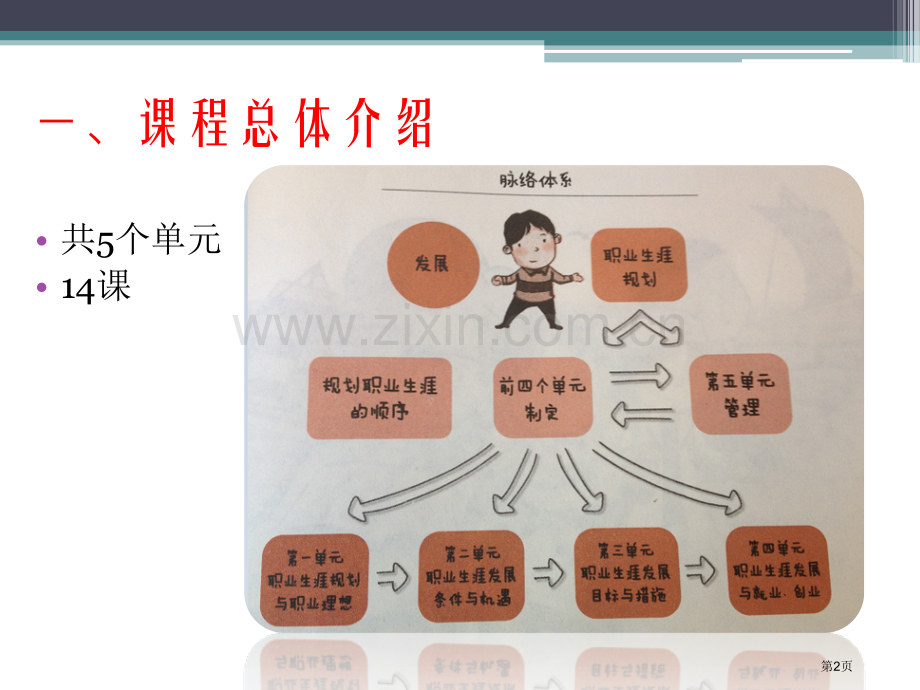 教案面向未来的职业生涯规划省公共课一等奖全国赛课获奖课件.pptx_第2页