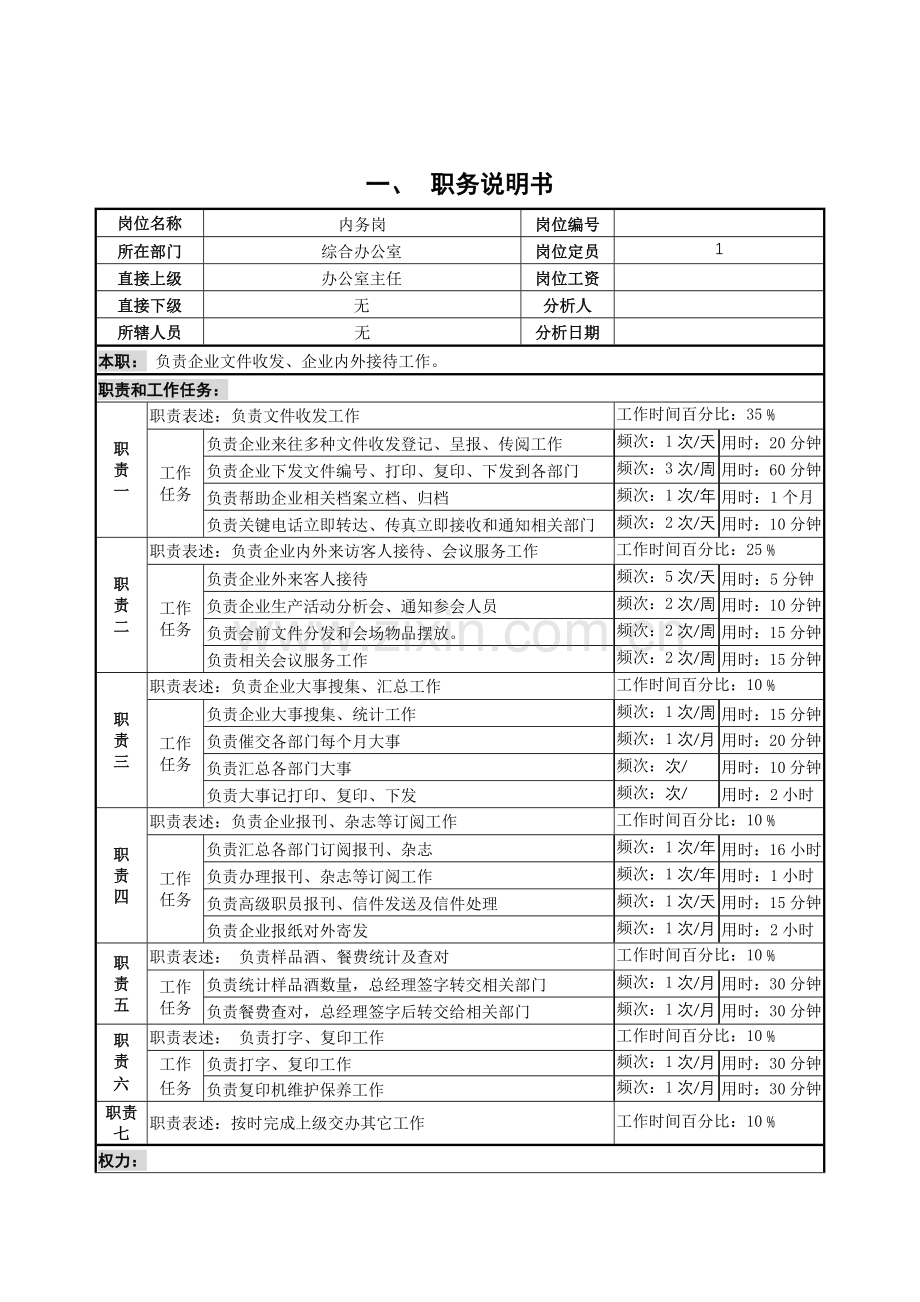 综合办公室内务岗位职责样本.doc_第1页