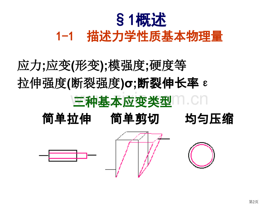 第六章高分子化学省公共课一等奖全国赛课获奖课件.pptx_第2页