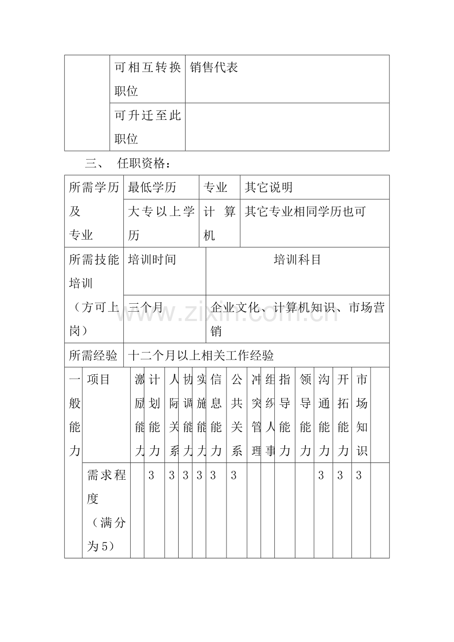 消费品部商场销售工程师岗位职责样本.doc_第3页