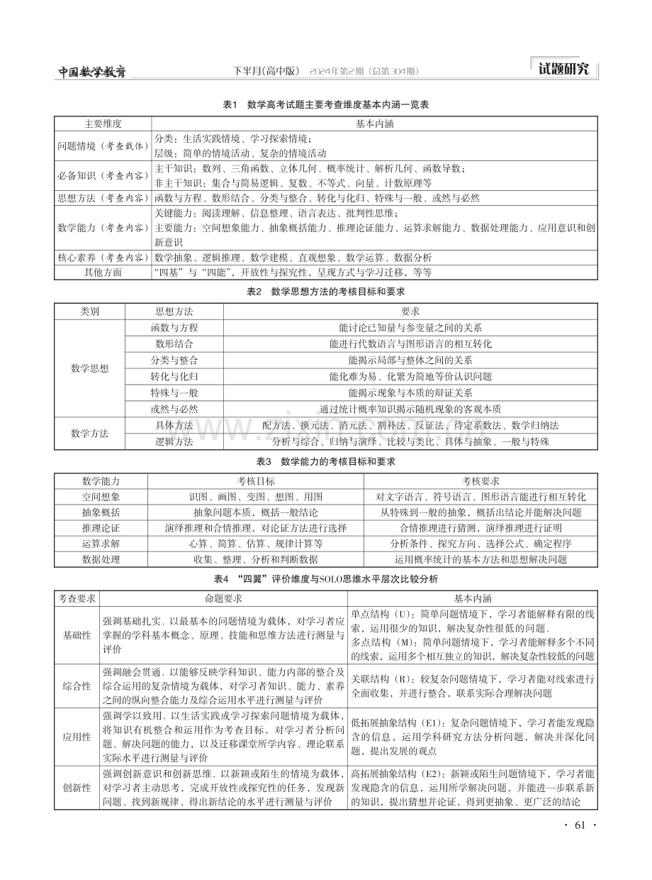 一道高考试题的品读及教学启示——2022年高考数学新课标Ⅰ卷第14题评析.pdf_第2页