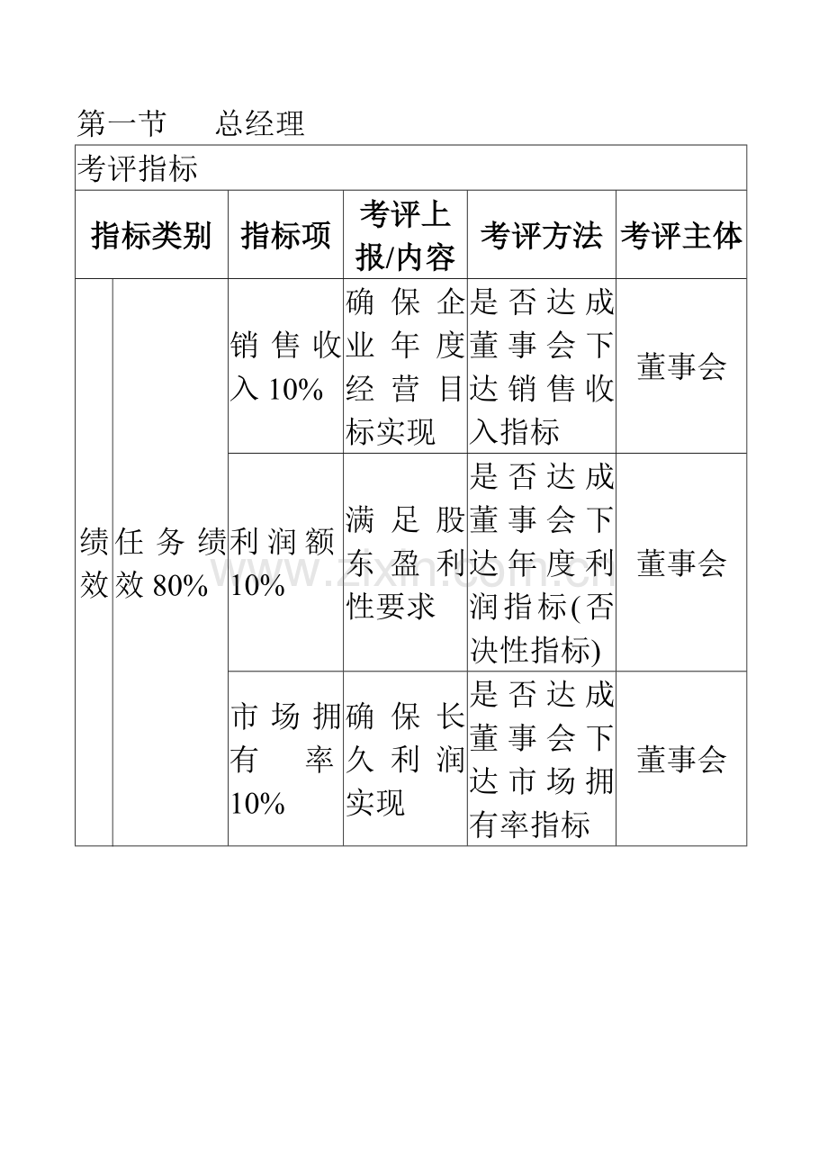 公司绩效考核KPI指标知识大全模板.doc_第1页