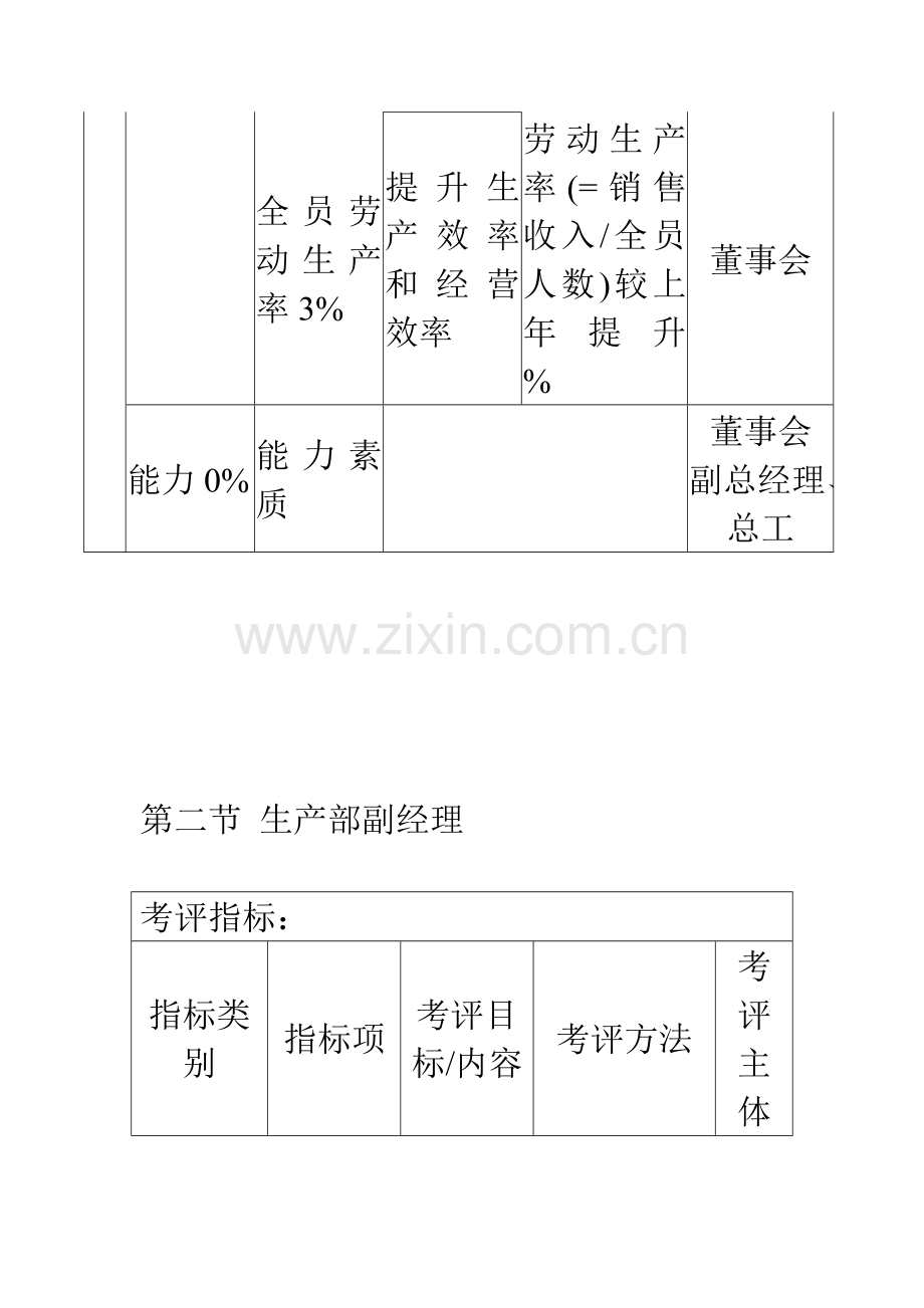 公司绩效考核KPI指标知识大全模板.doc_第3页