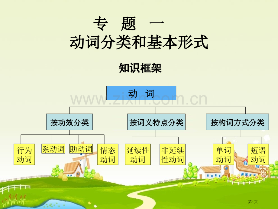 英语语法动词的分类和基本形式省公共课一等奖全国赛课获奖课件.pptx_第1页