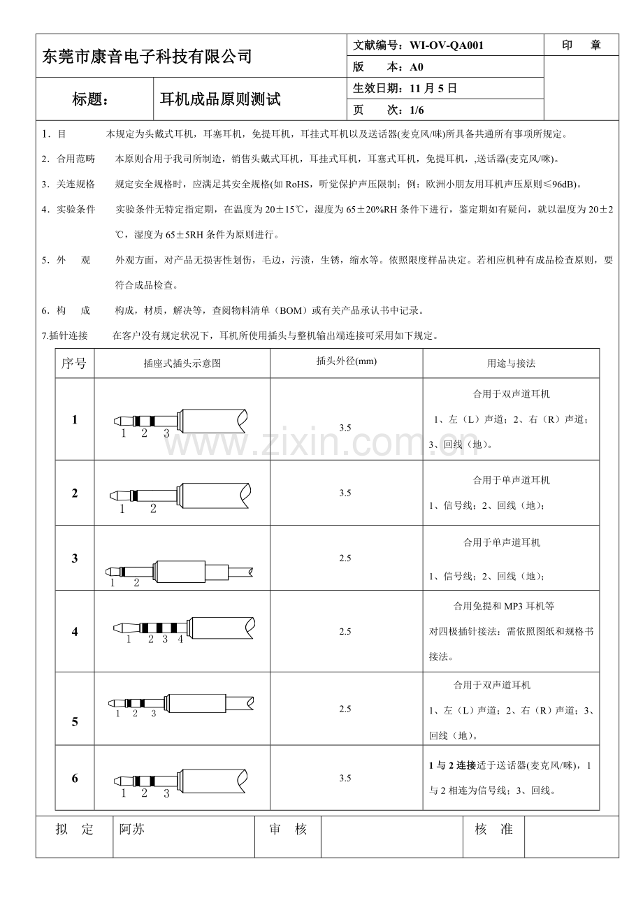 耳机成品统一标准测试.doc_第1页