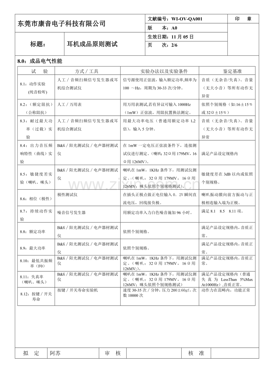 耳机成品统一标准测试.doc_第2页