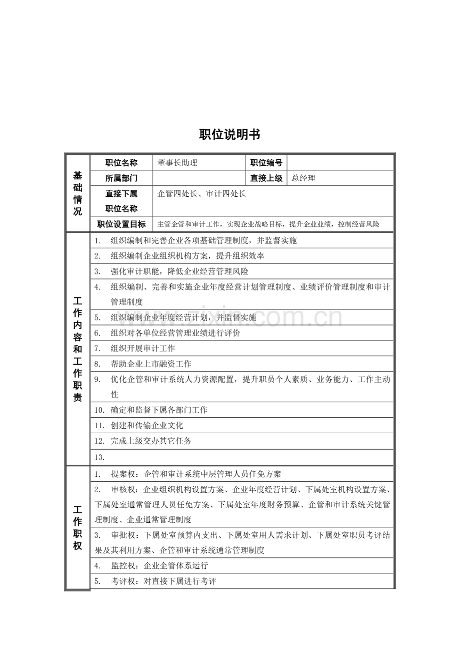 董事长助理职位说明书样本.doc_第1页