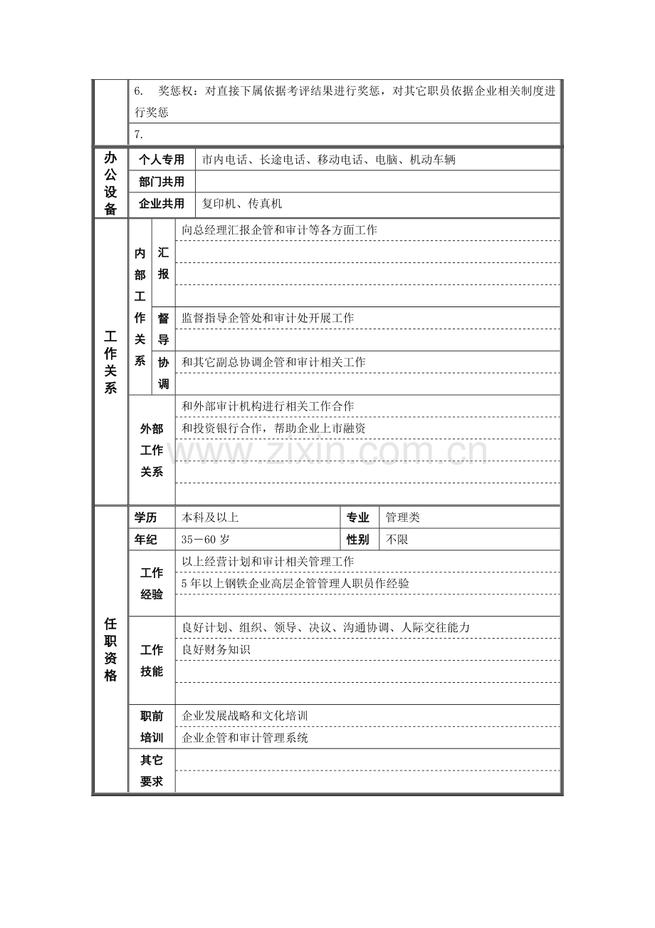 董事长助理职位说明书样本.doc_第2页