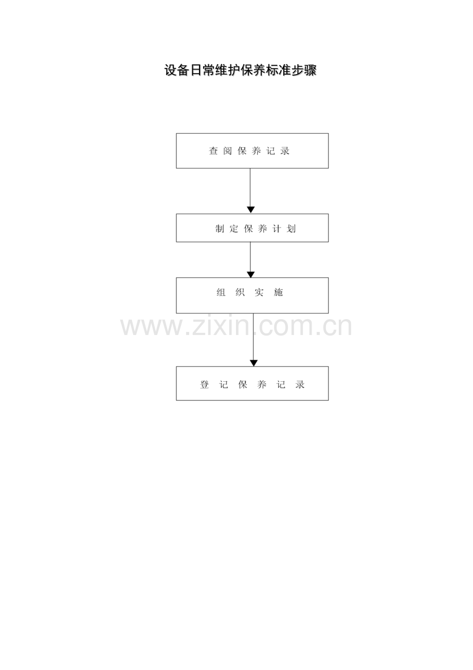 酒店设备日常维护保养标准流程概述模板.doc_第1页