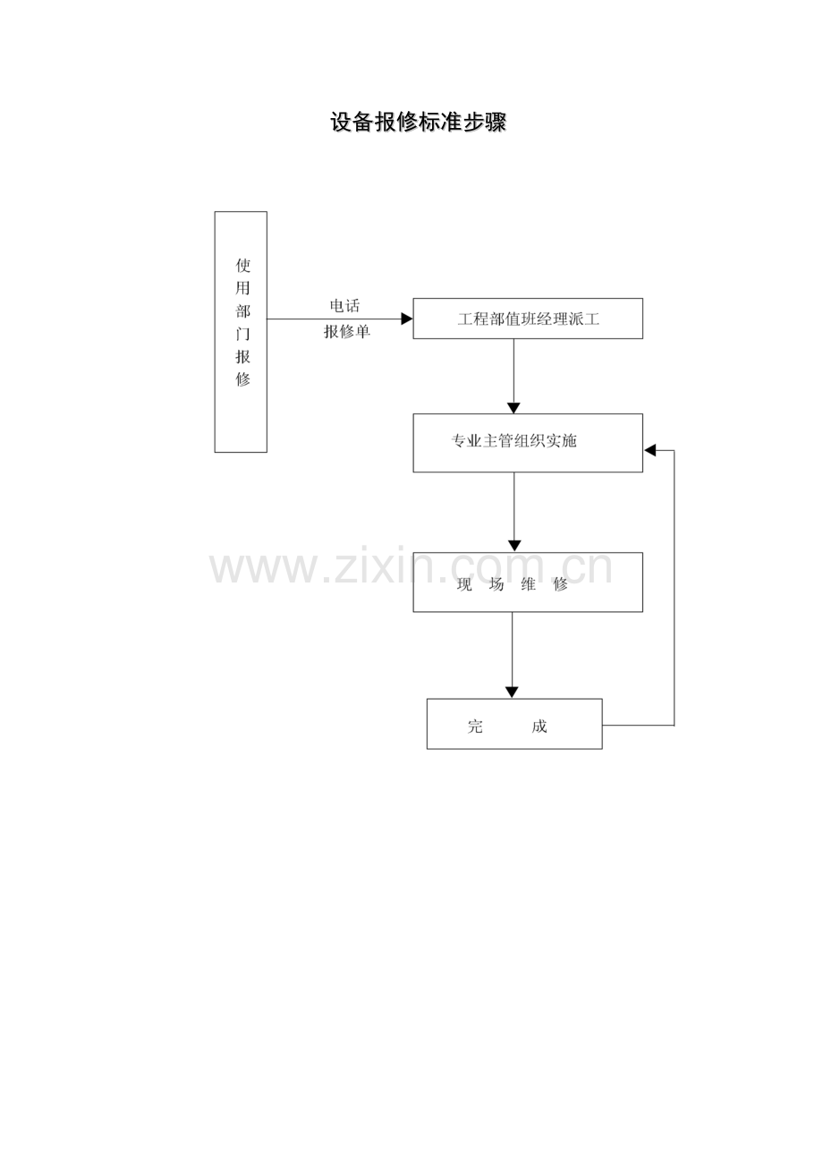 酒店设备日常维护保养标准流程概述模板.doc_第2页