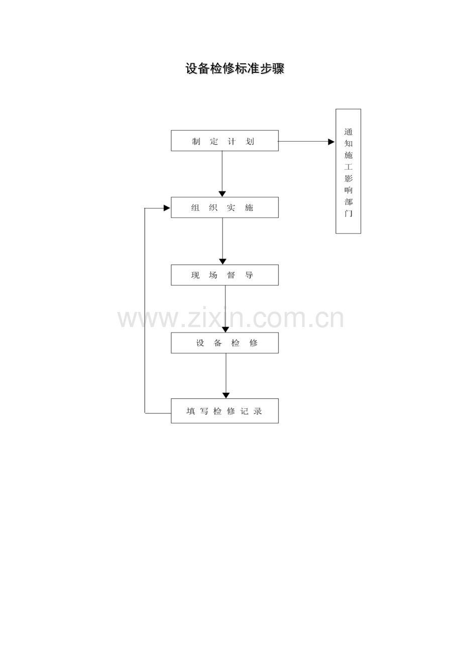 酒店设备日常维护保养标准流程概述模板.doc_第3页