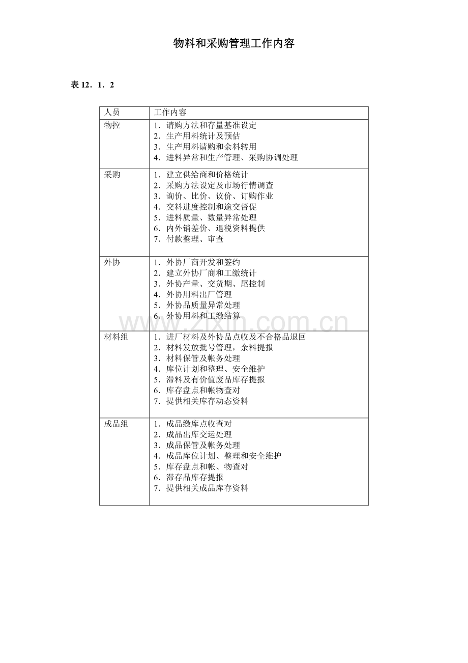 物料与采购管理工作制度样本.doc_第1页