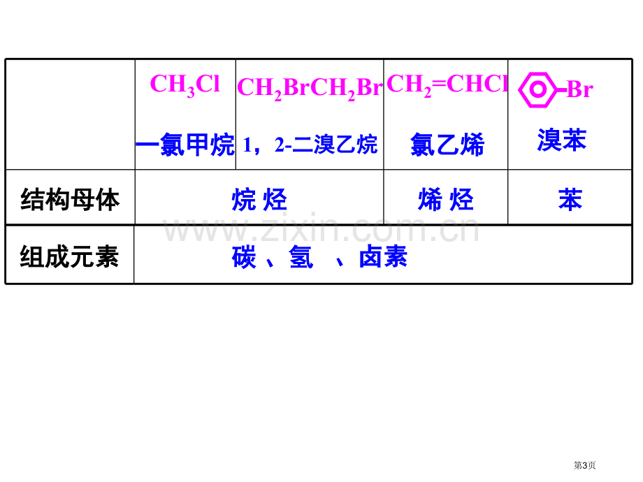 中学联盟四川省昭觉中学高中化学选修卤代烃省公共课一等奖全国赛课获奖课件.pptx_第3页