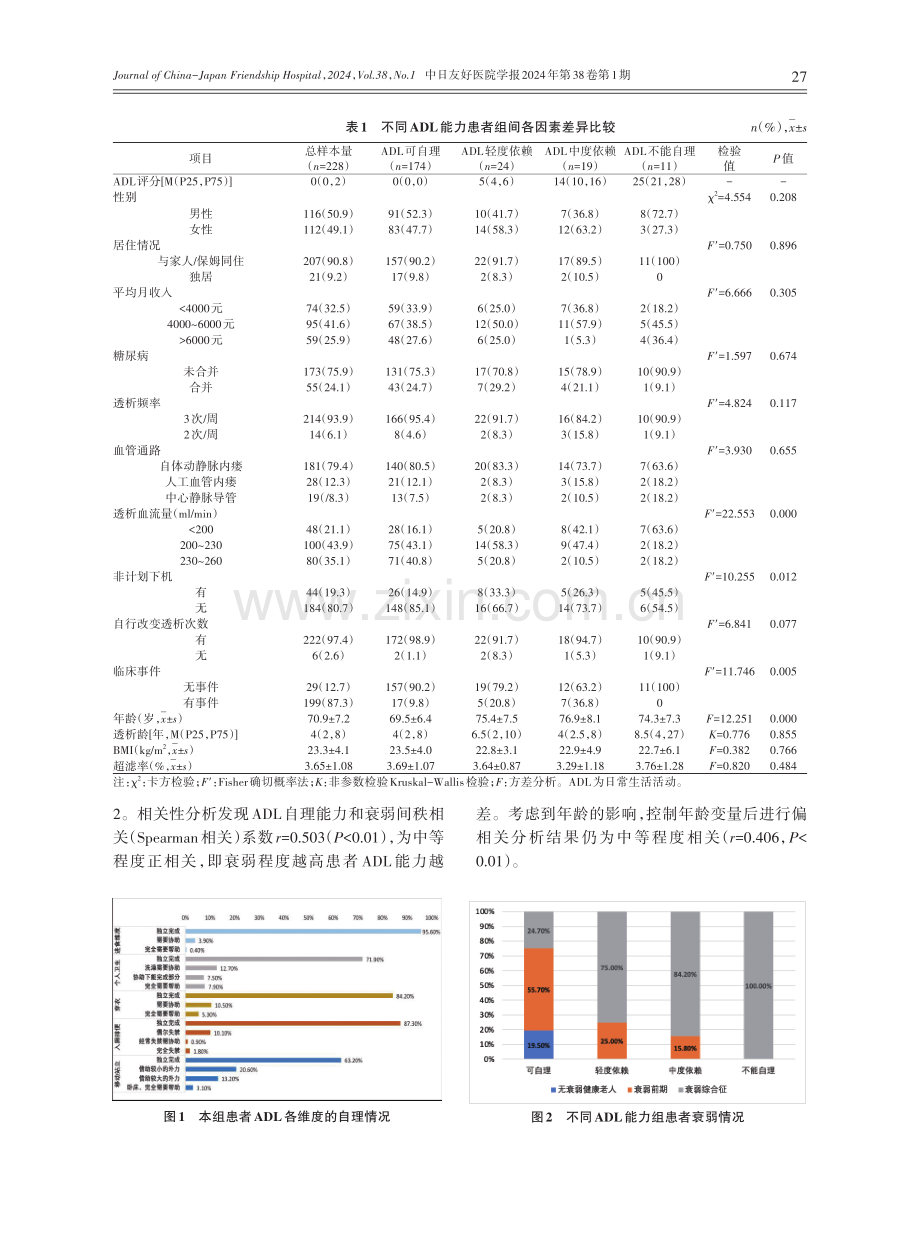 老年血液透析患者日常生活活动能力的影响因素调查分析.pdf_第3页