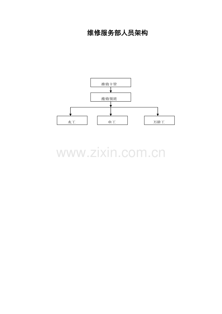 维修服务工作手册模板.doc_第1页