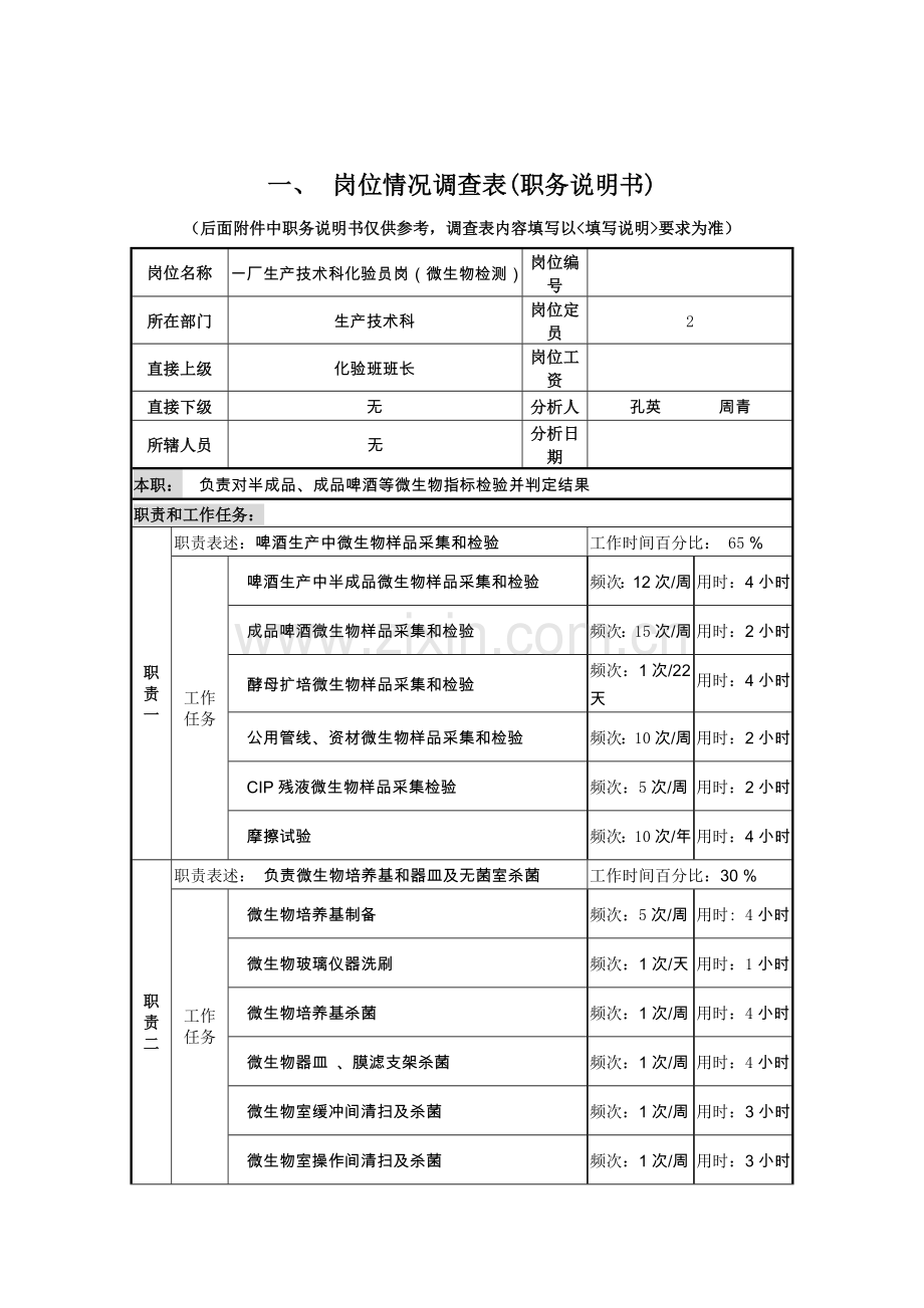 生产技术科化验员岗位职责样本.doc_第1页