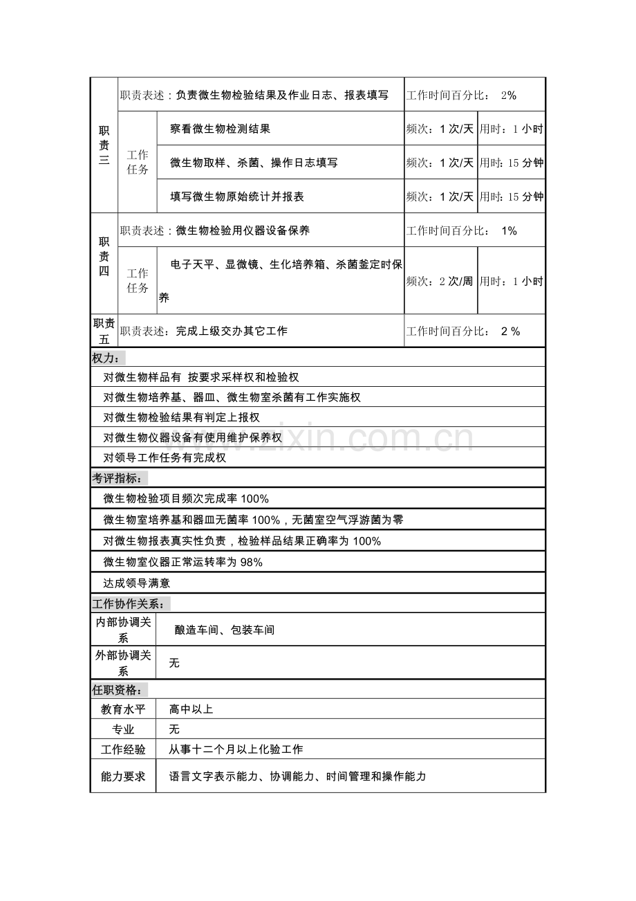 生产技术科化验员岗位职责样本.doc_第2页