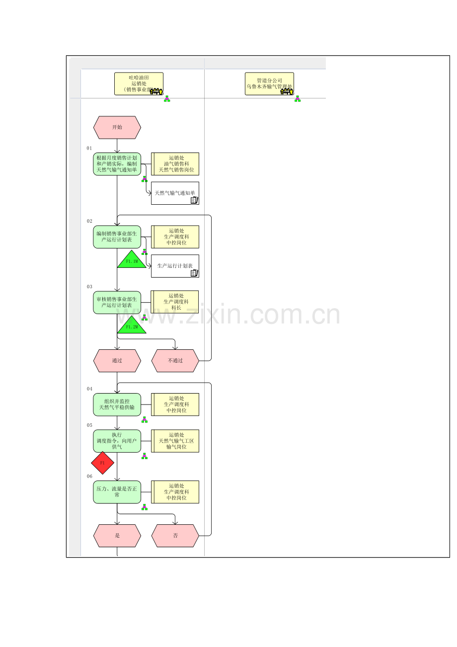 管道运输管理流程图样本.doc_第2页