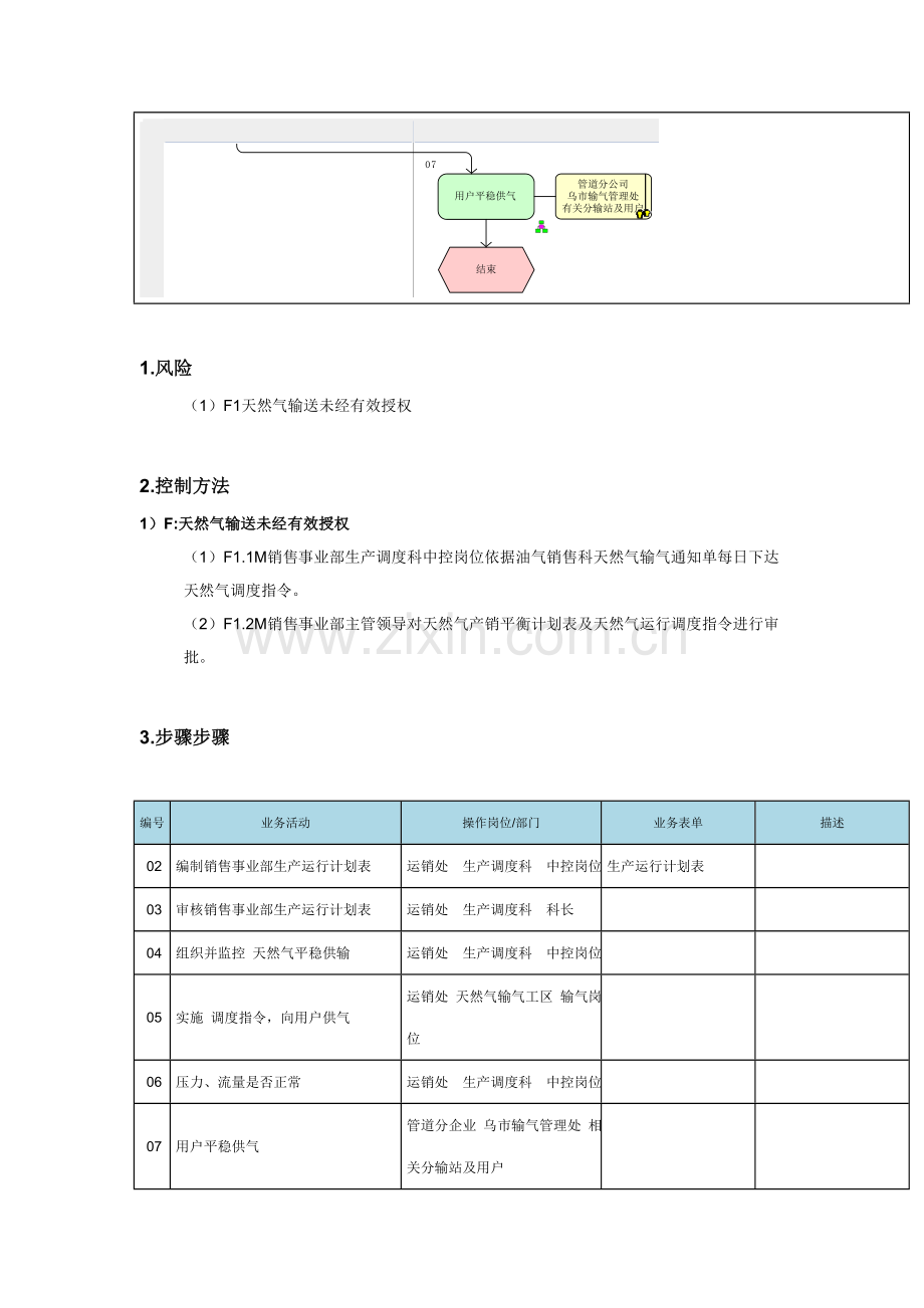 管道运输管理流程图样本.doc_第3页