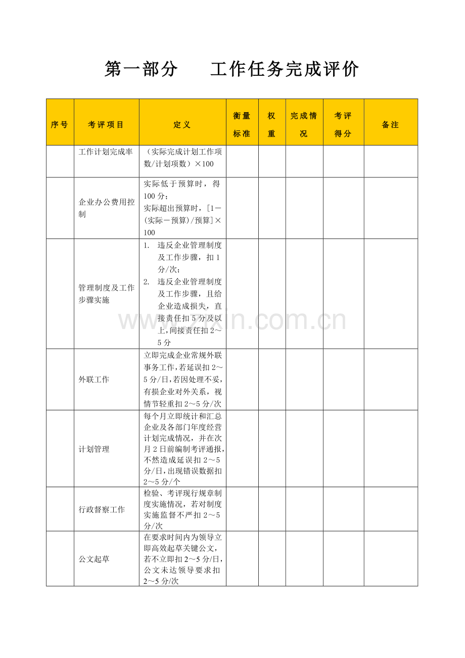 生产企业行政主管绩效考核表模板.doc_第2页