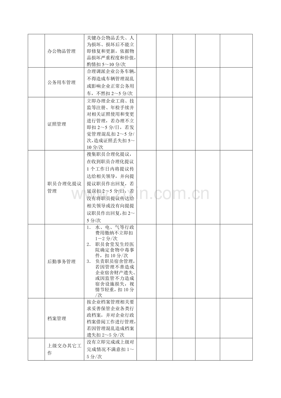 生产企业行政主管绩效考核表模板.doc_第3页