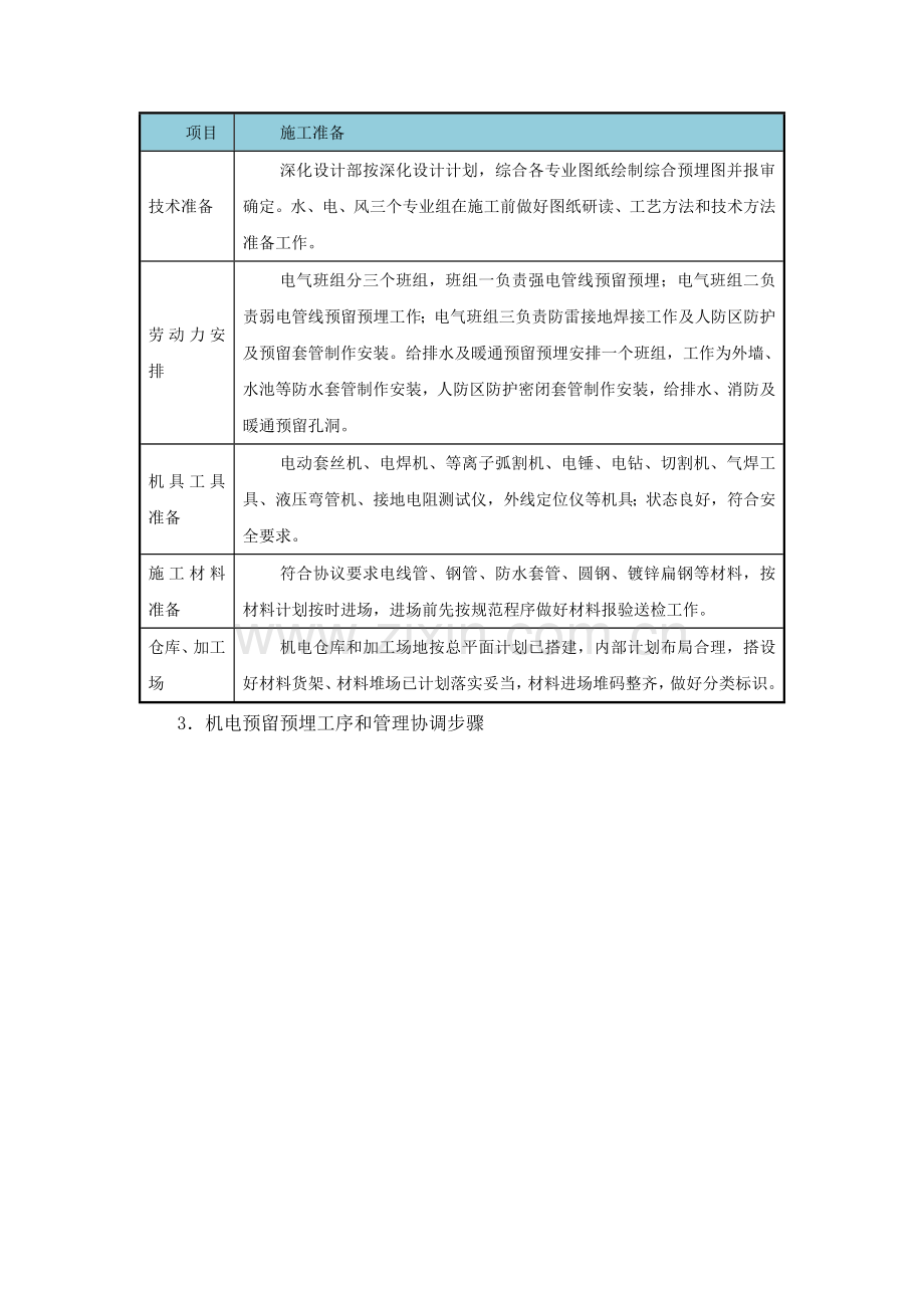 机电预留预埋综合标准施工专业方案.docx_第3页