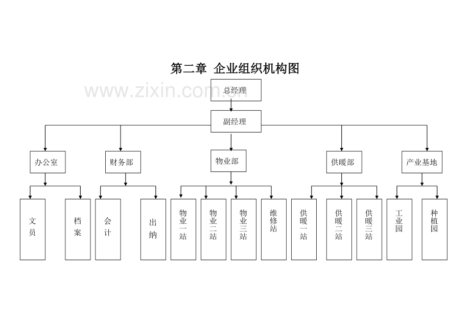 物业供暖公司制度汇编范本样本.doc_第3页