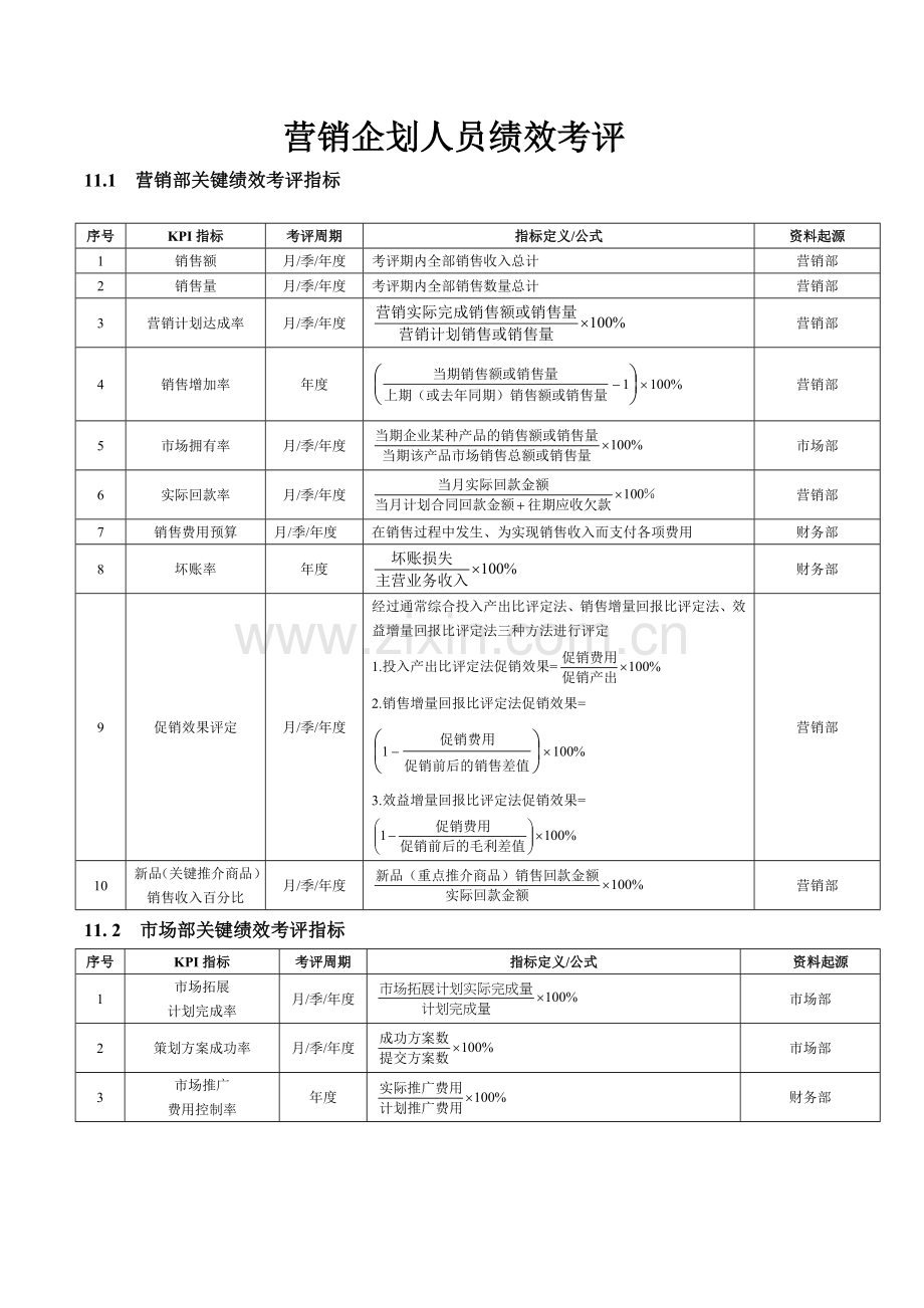 营销企划人员绩效考核模板.doc_第1页