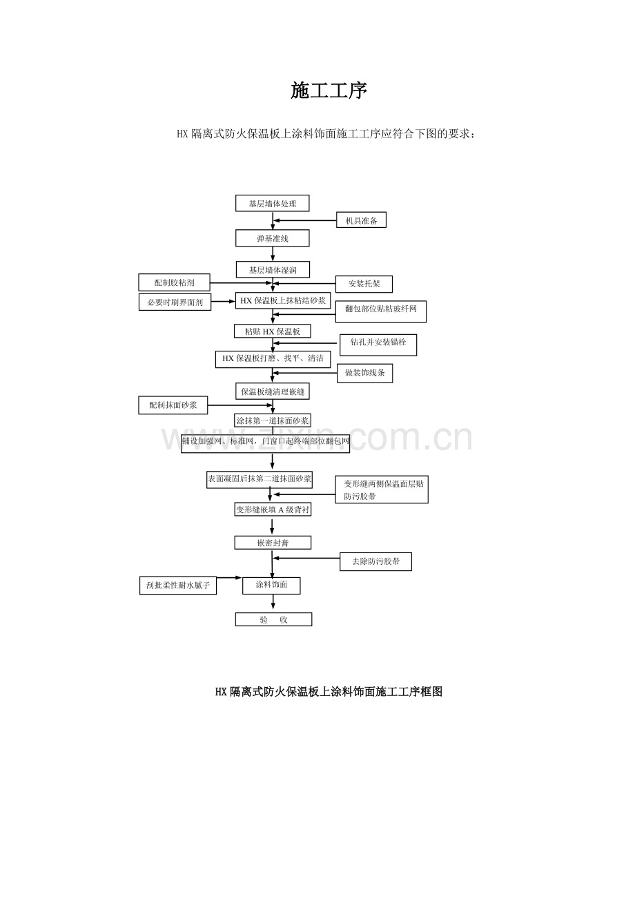 HX隔离式防火保温板及外墙涂料综合项目施工关键技术.doc_第2页